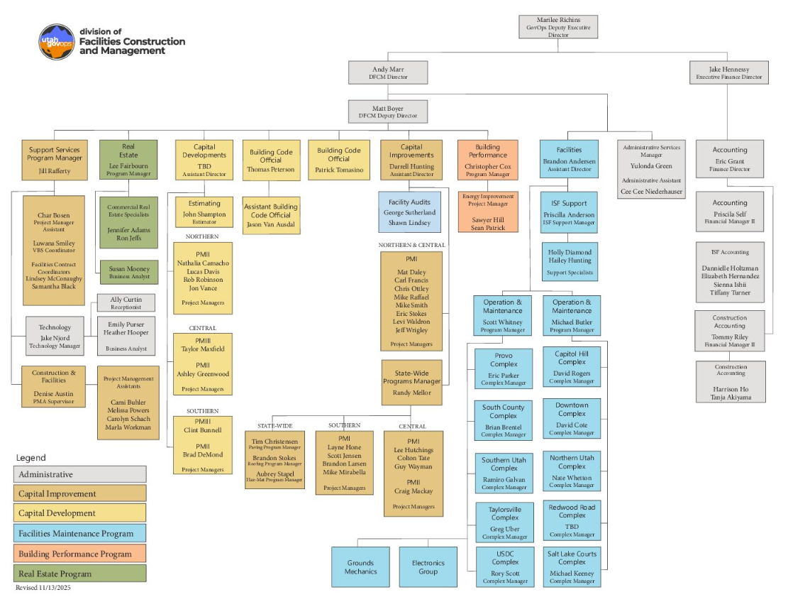 DFCM Org Chart Thumbnail